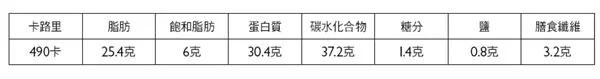 輕鬆端出派對料理 5食材自製香草烤雞