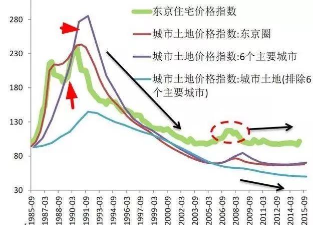 6月錢荒再現！類似的情況 日本大崩潰之前發生過