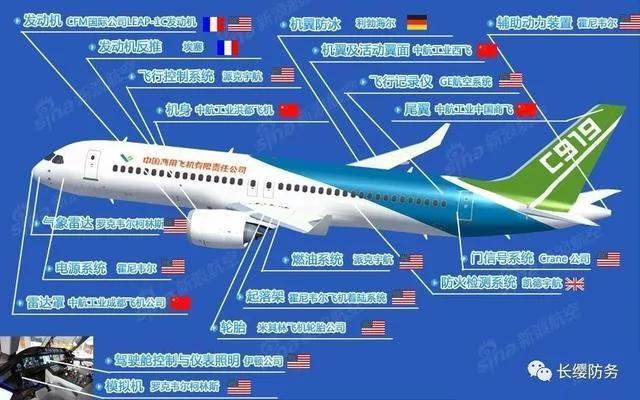 除了晶元 中國的超算、反應堆、大飛機等也都進口自美國