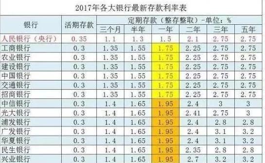 美聯儲加息要提速 財富會從中國撤出 流回美國? 3 美聯儲加息要提速 財富會從中國撤出 流回美國?