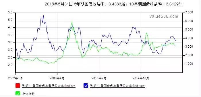 美聯儲加息要提速 財富會從中國撤出 流回美國? 5 美聯儲加息要提速 財富會從中國撤出 流回美國?