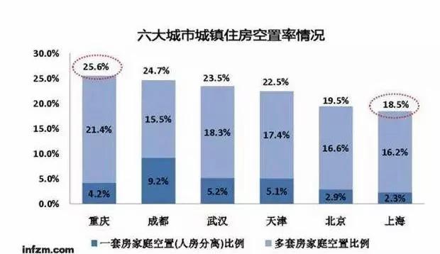 動了殺機?原來房地產的空置率早就被偷偷調查過 3 動了殺機?原來房地產的空置率早就被偷偷調查過