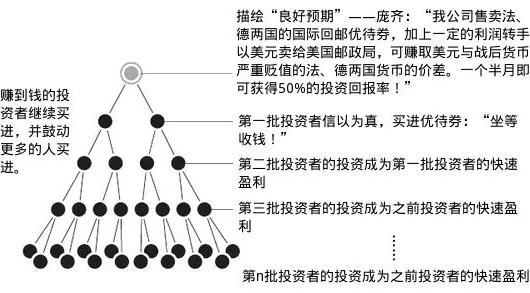 傳銷的危害有多大?看看這個國家就知道了