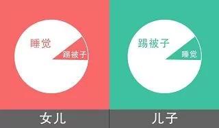 養女兒和養兒子的差別在哪裡？