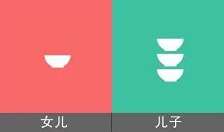 養女兒和養兒子的差別在哪裡？