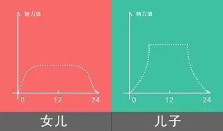 養女兒和養兒子的差別在哪裡？