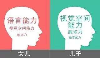 養女兒和養兒子的差別在哪裡？