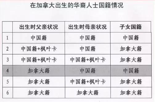 華人孕婦赴加生完孩子就跑 負債580萬!然而孩子根本不算入籍 12 華人孕婦赴加生完孩子就跑 負債580萬!然而孩子根本不算入籍