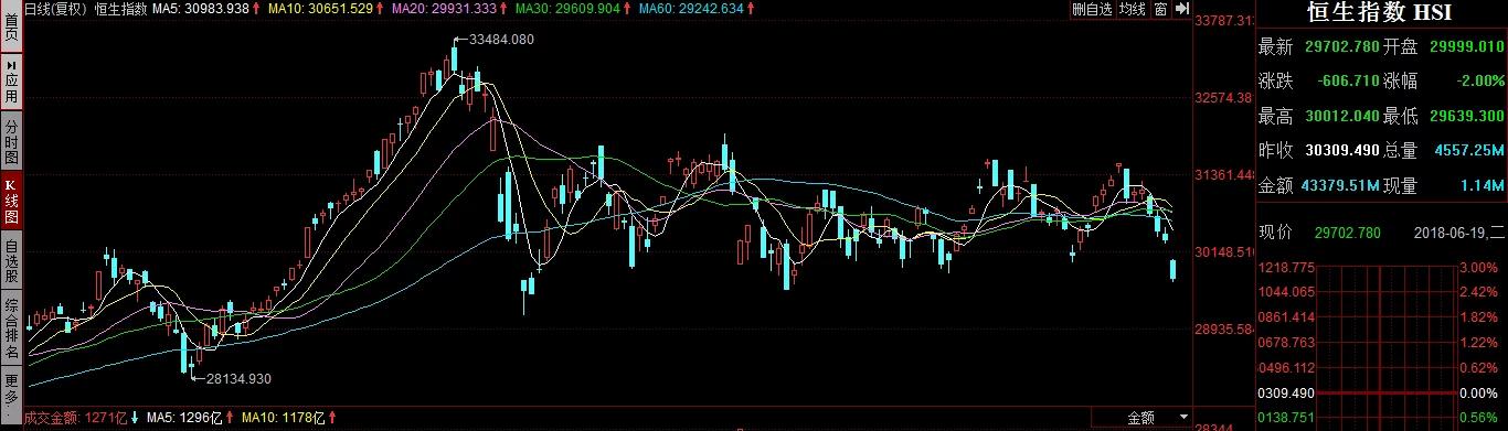 中兴通讯H股重挫22% 复牌以来股价已腰斩