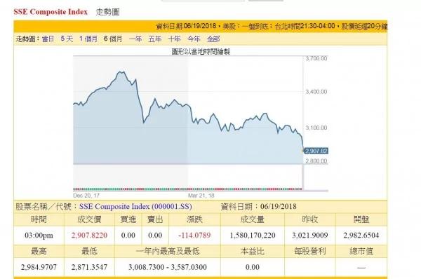 中共真的嚇壞了!中國四大證券報齊喊話:投資人保持冷靜 2 中共真的嚇壞了!中國四大證券報齊喊話:投資人保持冷靜