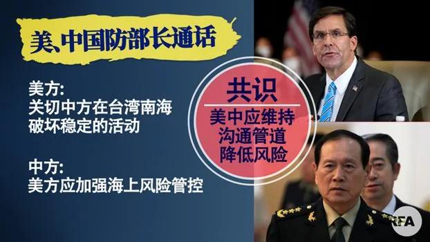 美、中两国国防部长6日进行通话。(RFA制图)